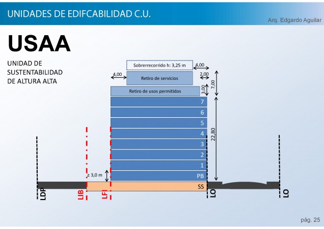 Lote 8,66 x 19,40 en corredor USAA - Villa Luro