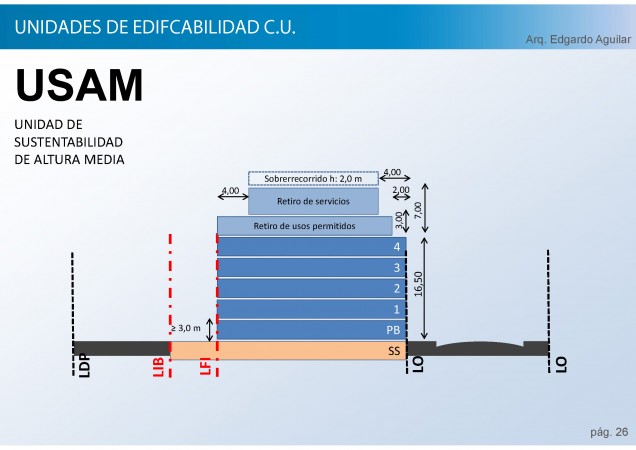 Venta Lote 8,66 x 30 USAM para edificar 1360 m2 o galpón - Mataderos